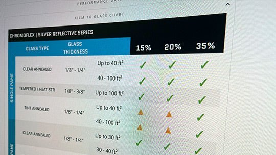 Understanding The Film To Glass Chart - Flexfilm